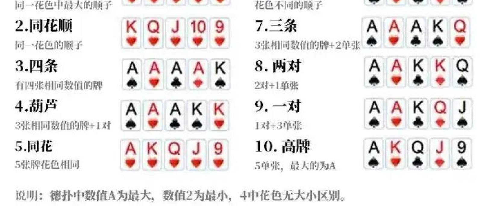 topwanwan 斗地主专区牌型与出牌思路